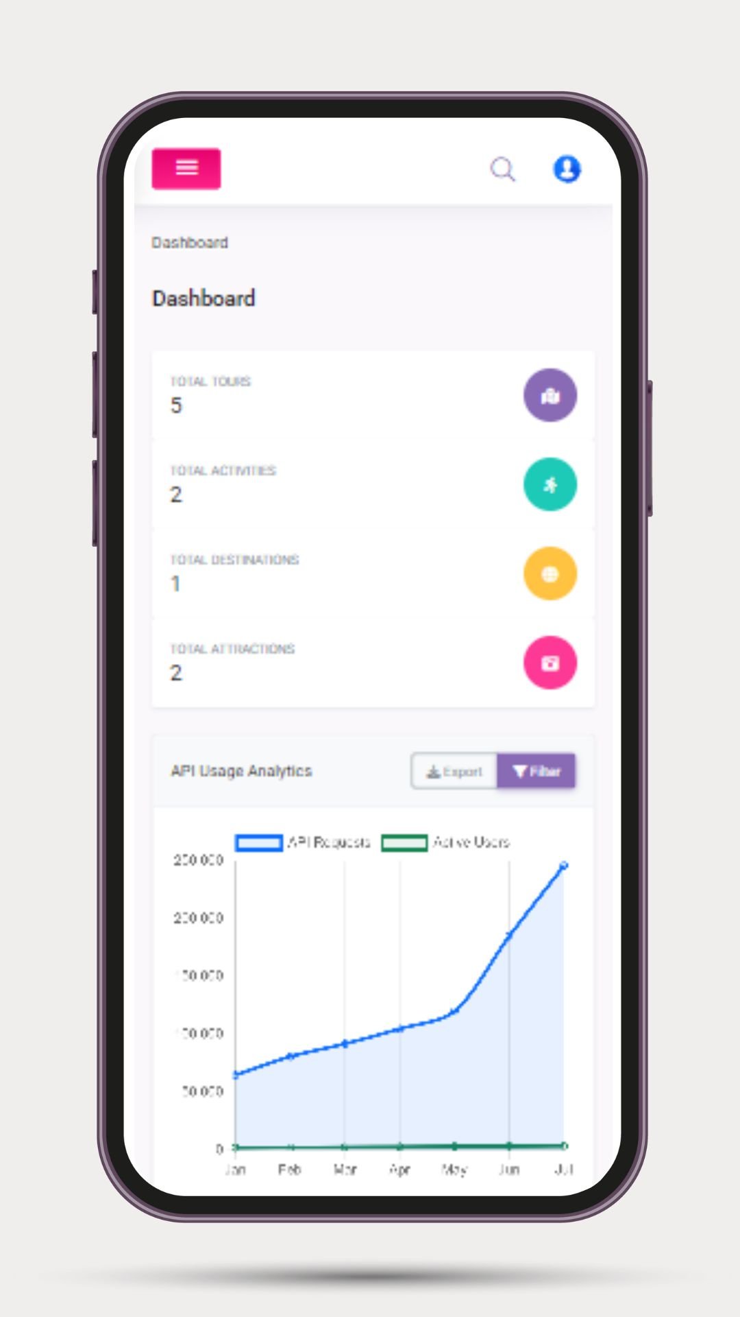 Plan to Dubai Mobile Dashboard